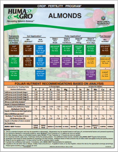 Screenshot 2015-Almond Crop Program
